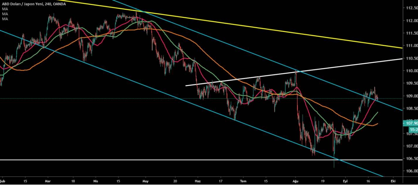 USD/JPY