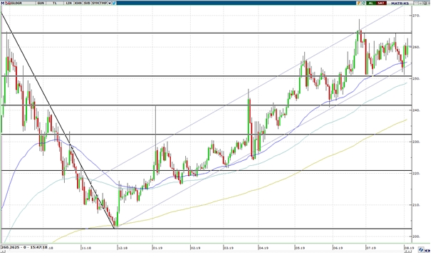 ALTIN