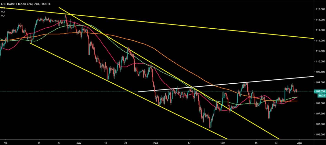 USD/JPY