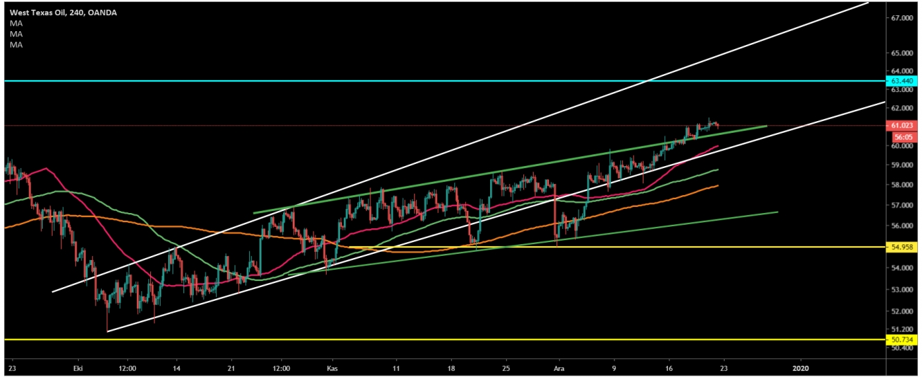 CRUDE OİL