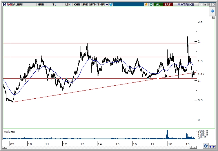 ALBRK ALBRK