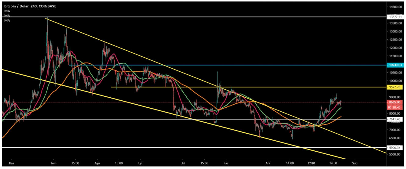 BTC 