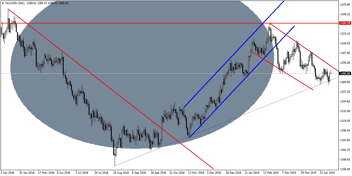 ONS ALTIN ONS ALTIN
