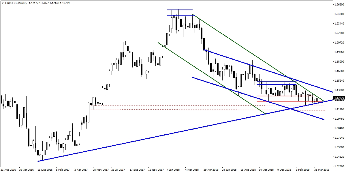 EURUSD EURUSD