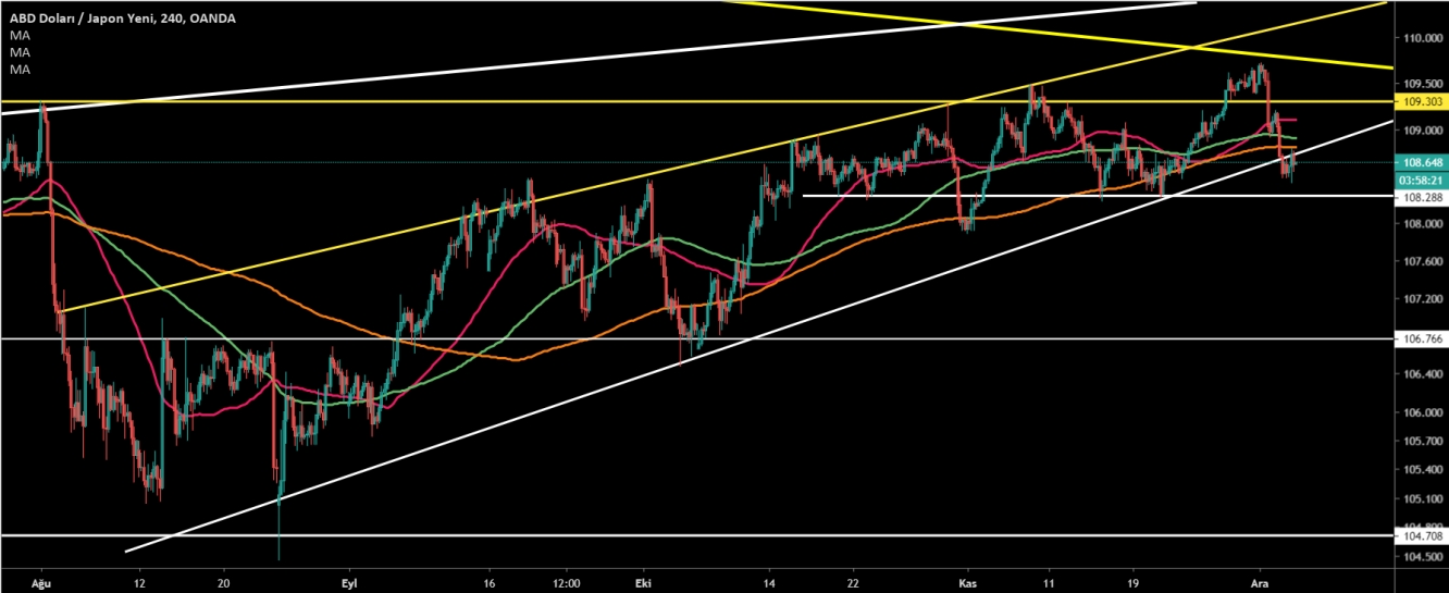 USD/JPY