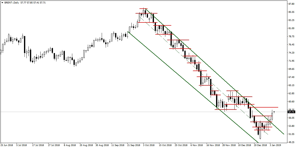 BRENT PETROL BRENT PETROL