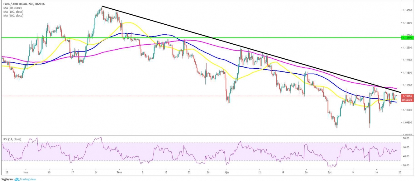 EUR/USD