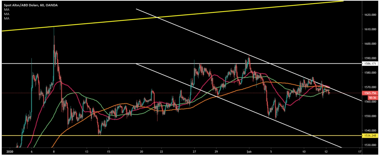 ALTIN