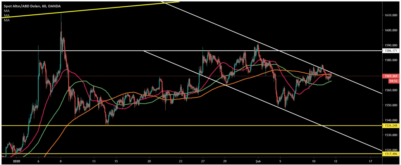 ALTIN