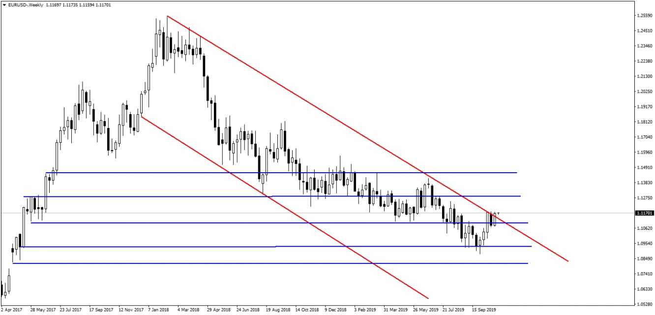 EURUSD