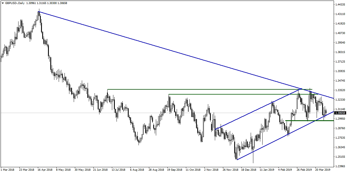 GBPUSD GBPUSD