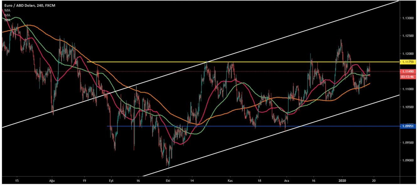 EUR/USD