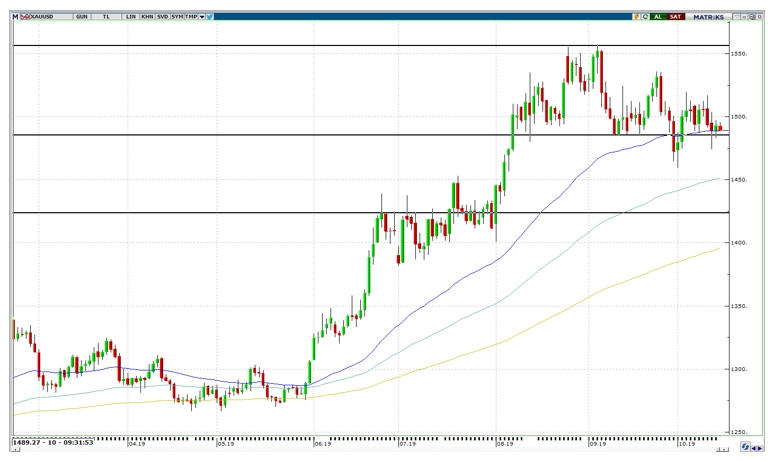 ALTIN