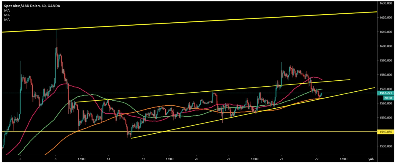 ALTIN