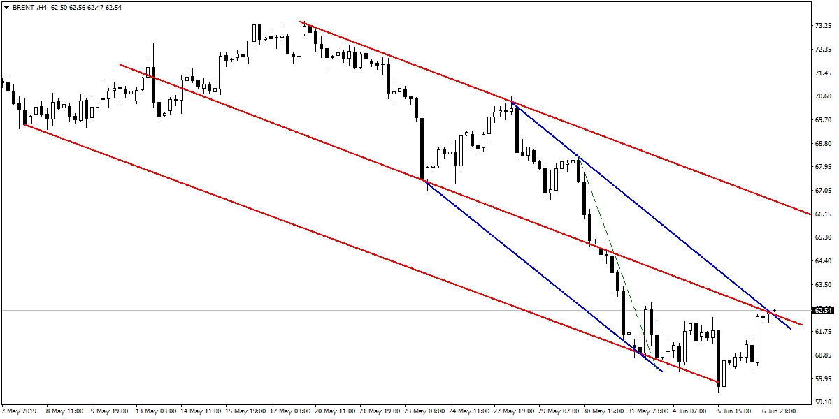 BRENT PETROL BRENT PETROL