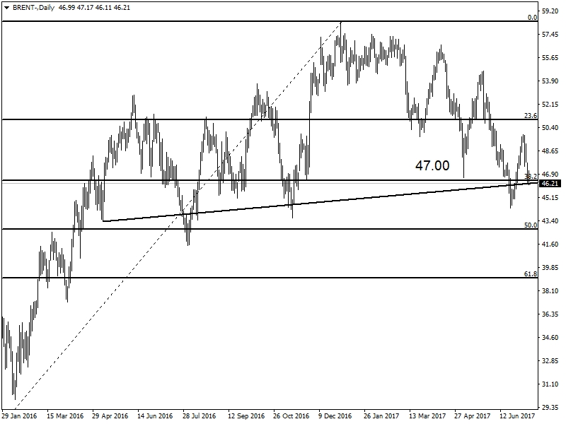 BRENT PETROL BRENT PETROL
