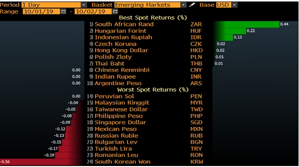 EUR/TRY