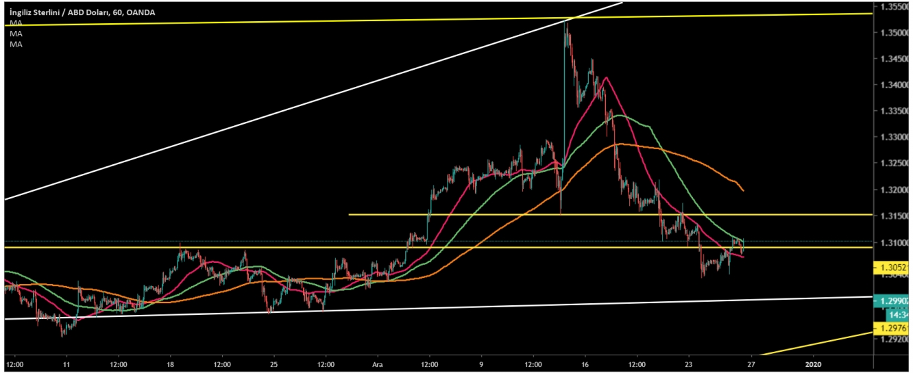 GBP/USD