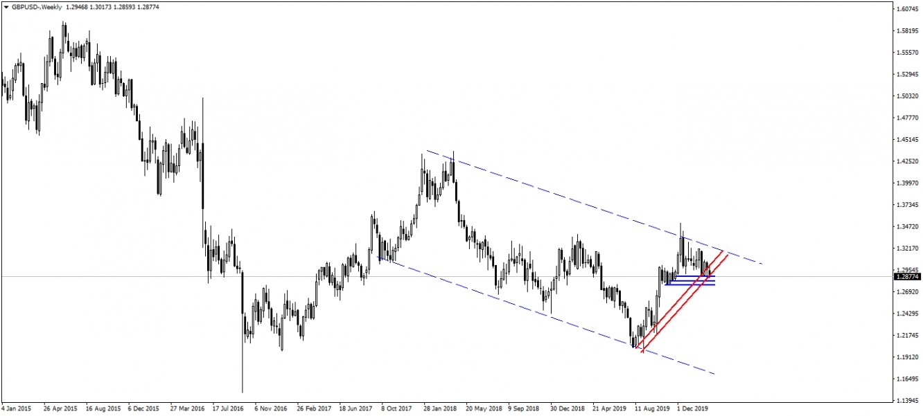 GBPUSD GBPUSD