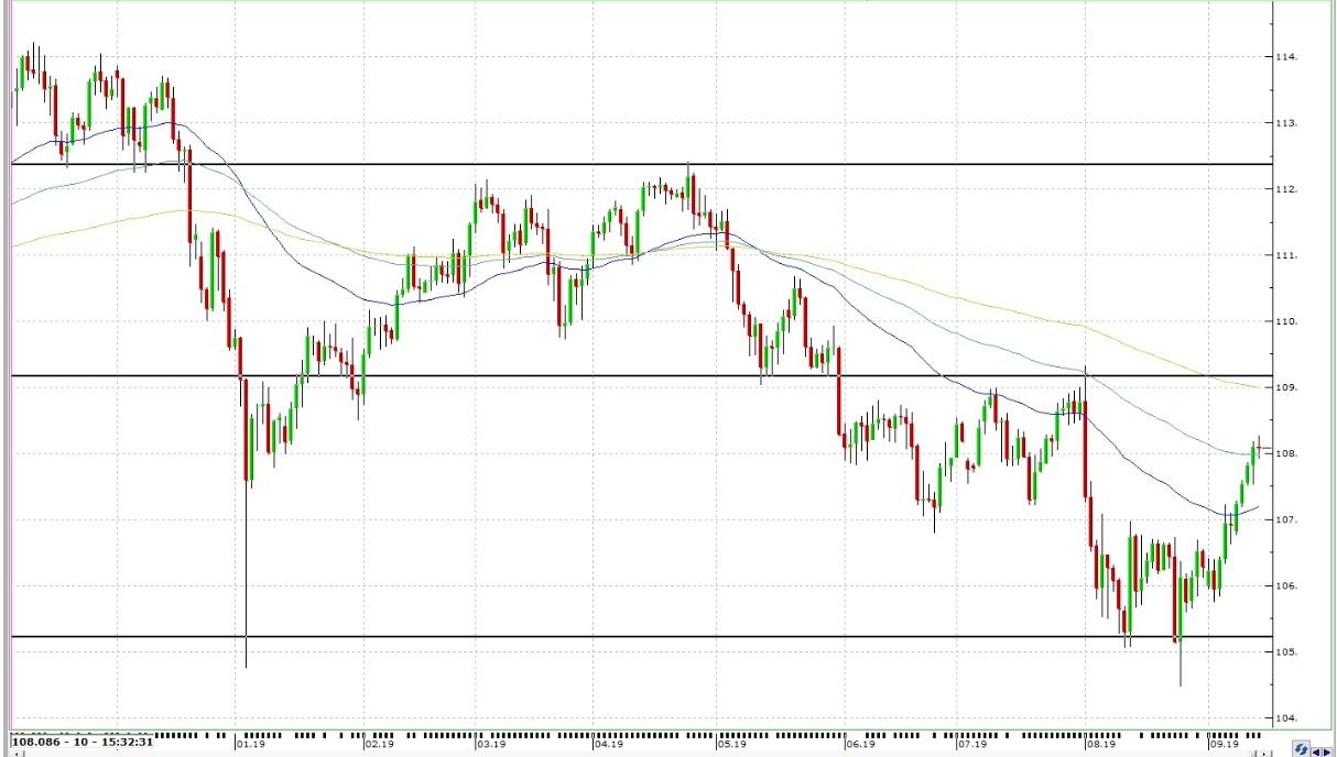 USDJPY