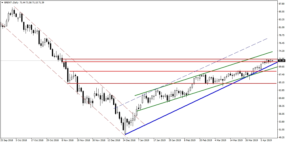 BRENT PETROL BRENT PETROL