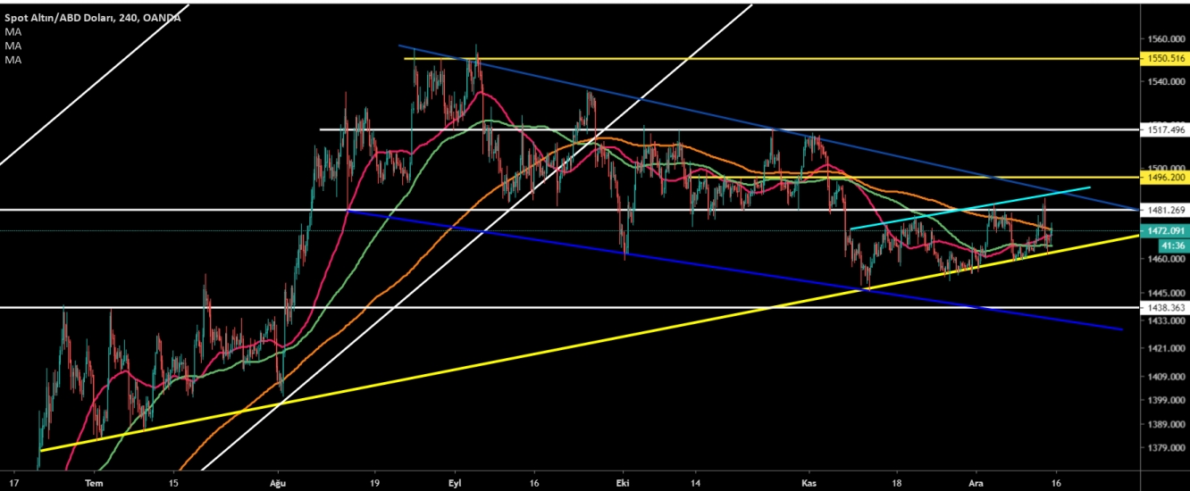 ALTIN