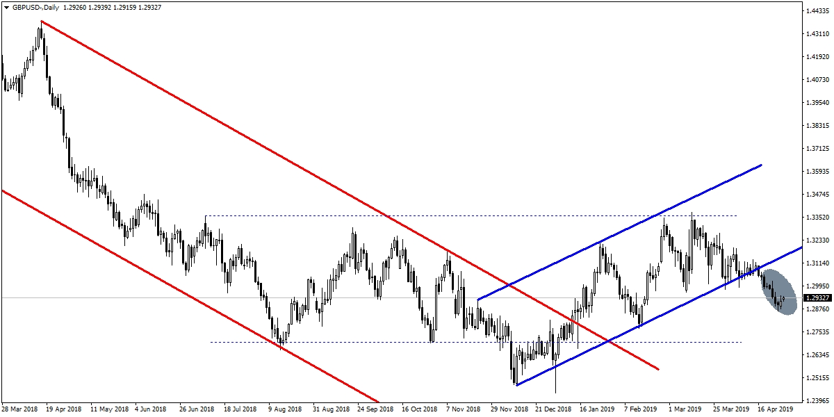 GBPUSD GBPUSD