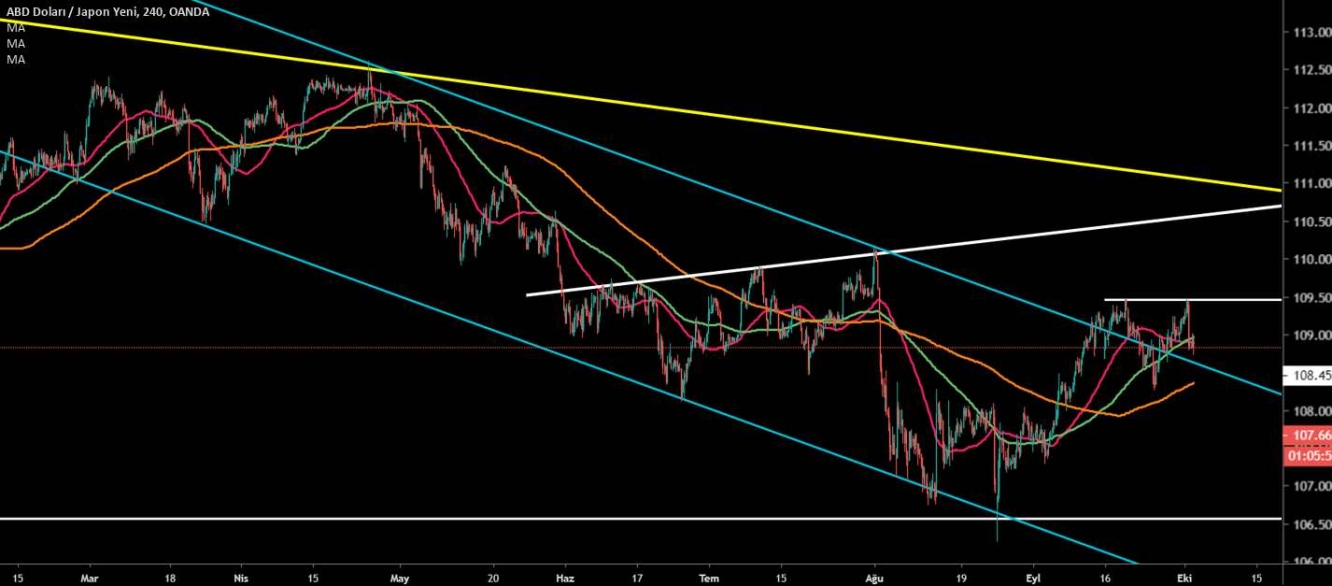 USD/JPY