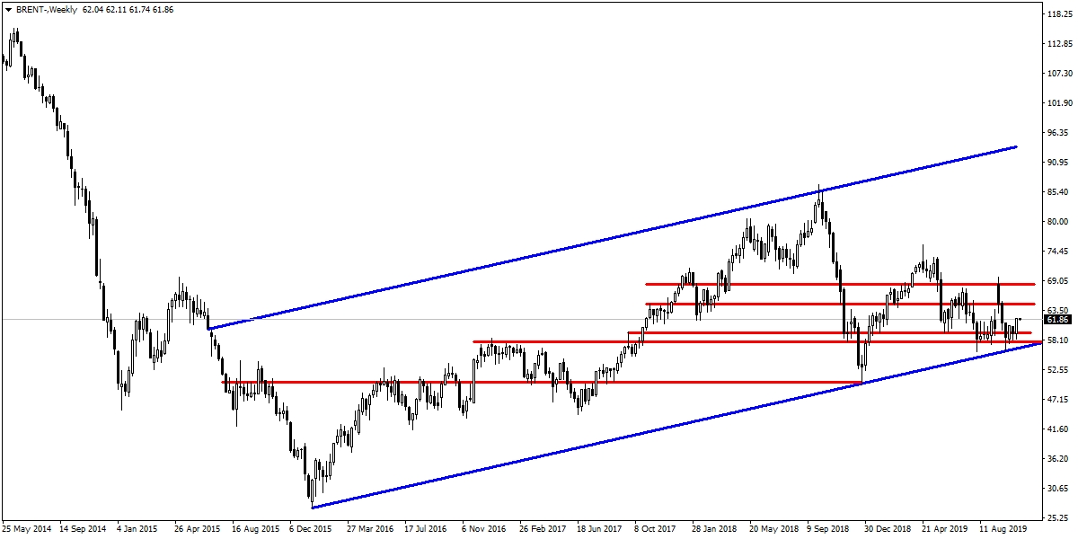 BRENT PETROL BRENT PETROL