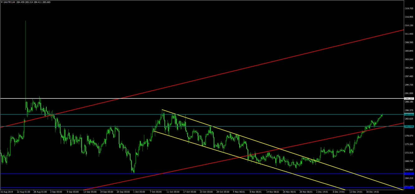 GAU/ALTIN 