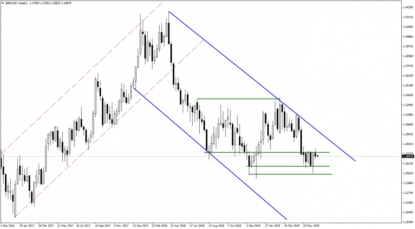 GBPUSD GBPUSD