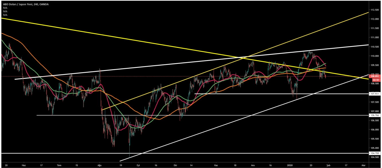 USD/JPY