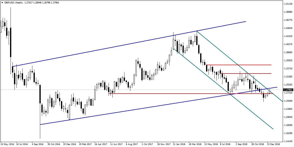 GBPUSD GBPUSD