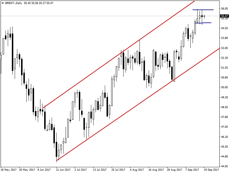 BRENT PETROL BRENT PETROL