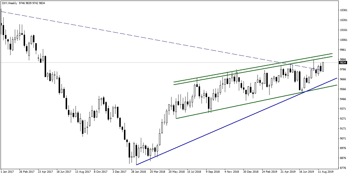 DOLAR ENDEKSİ