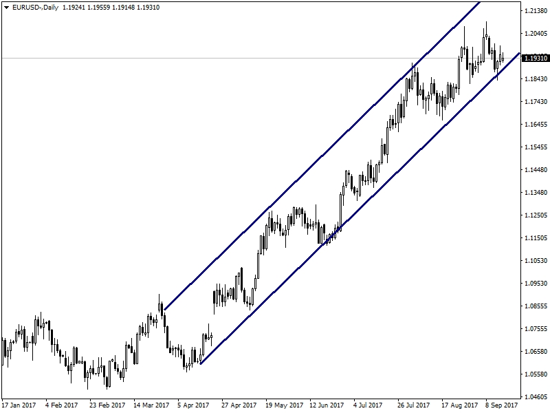 EURUSD EURUSD