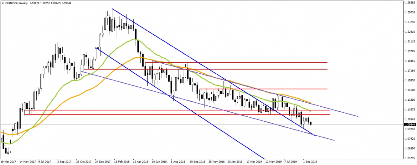 EURUSD EURUSD