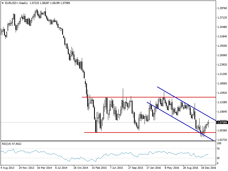 Forex analizleri
