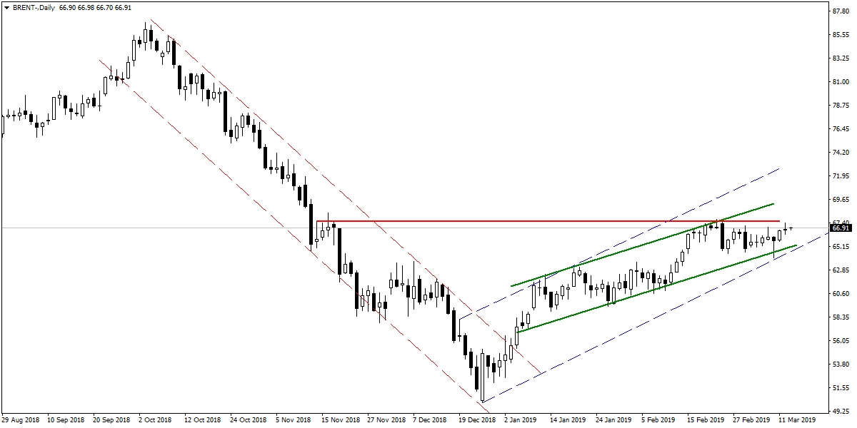 BRENT PETROL BRENT PETROL