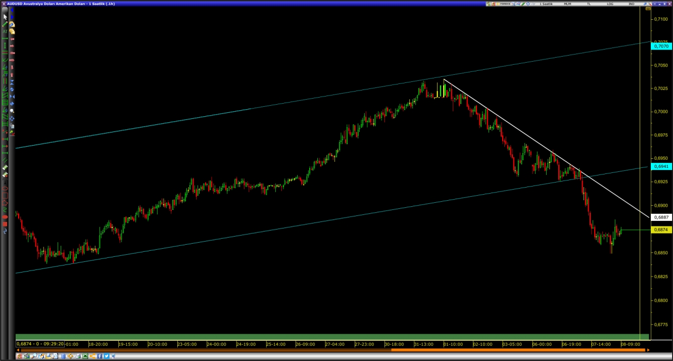 AUD/USD