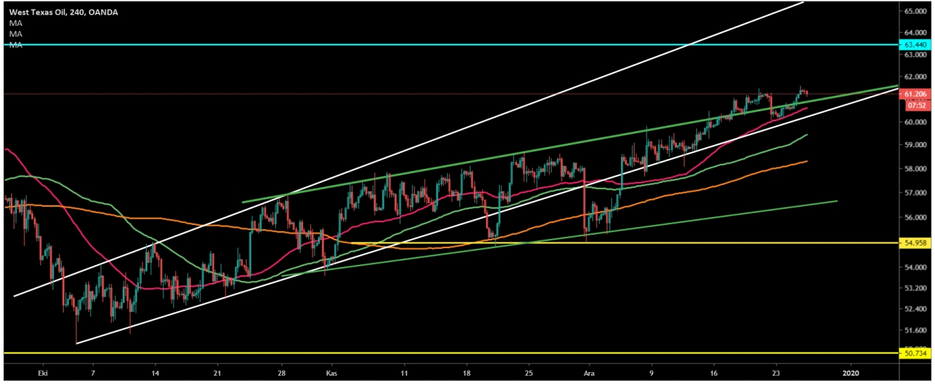 CRUDE OİL