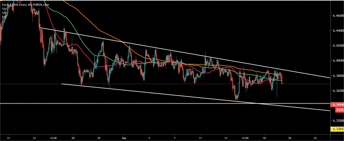 EUR/TRY