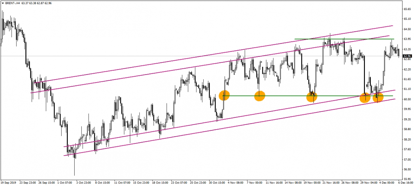 BRENT PETROL BRENT PETROL