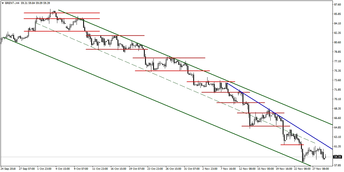 BRENT PETROL BRENT PETROL