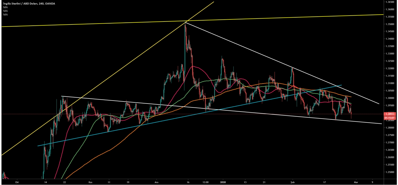 GBP/USD