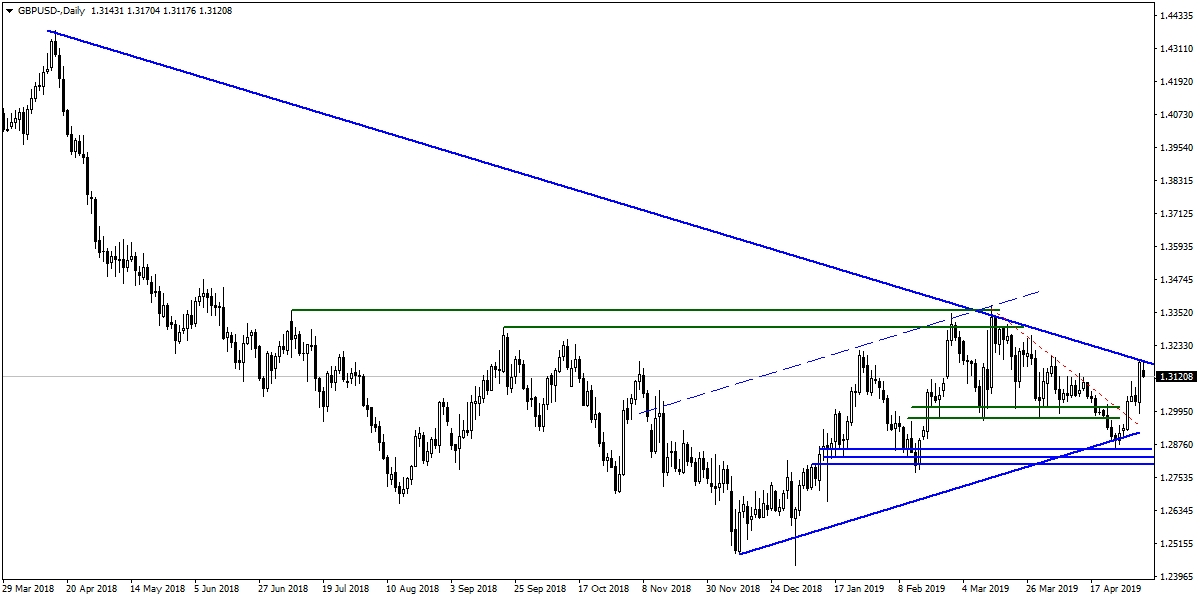 GBPUSD GBPUSD