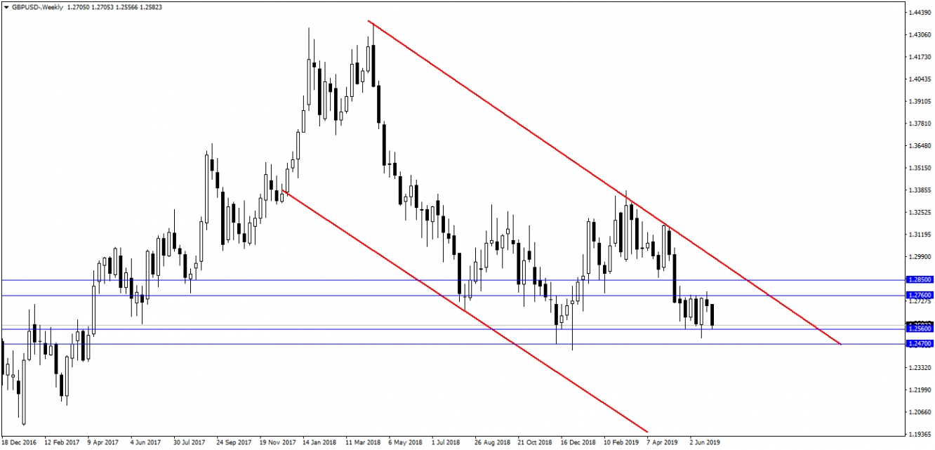 GBPUSD GBPUSD