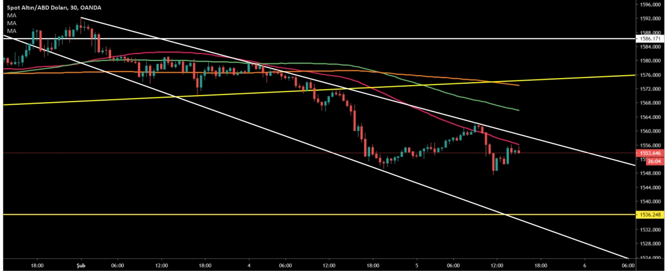 ALTIN