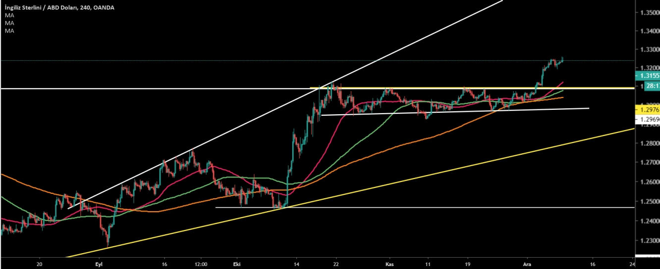 GBP/USD