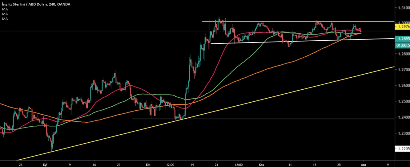 GBP/USD